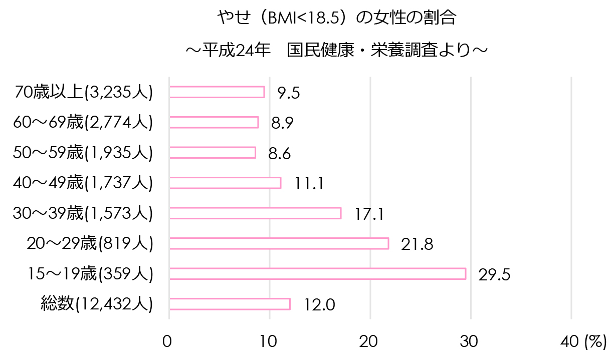 お母さんの体格と子どもの健康 子育て エコチル調査 大阪ユニットセンター