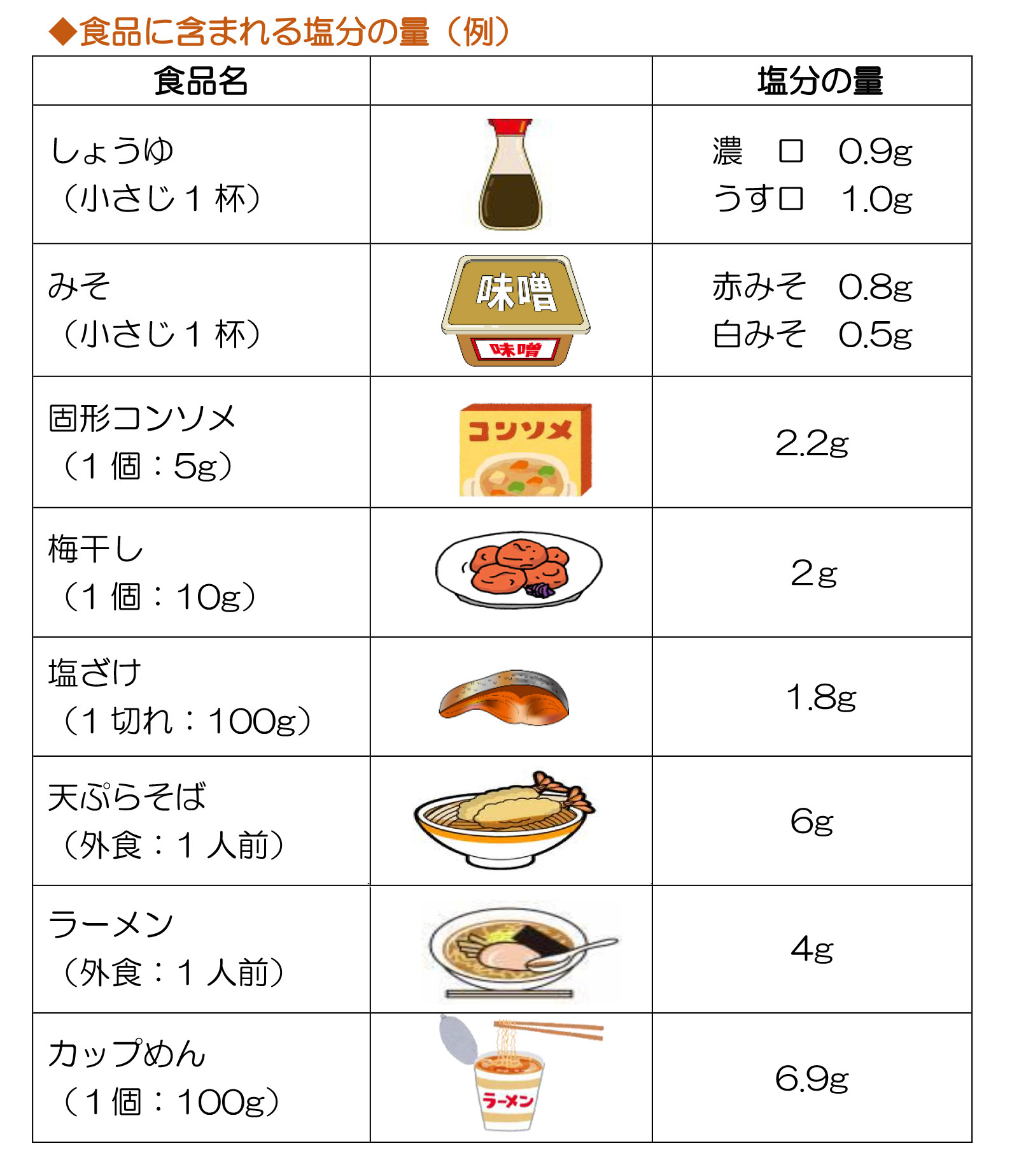 人間 の 塩分 濃度