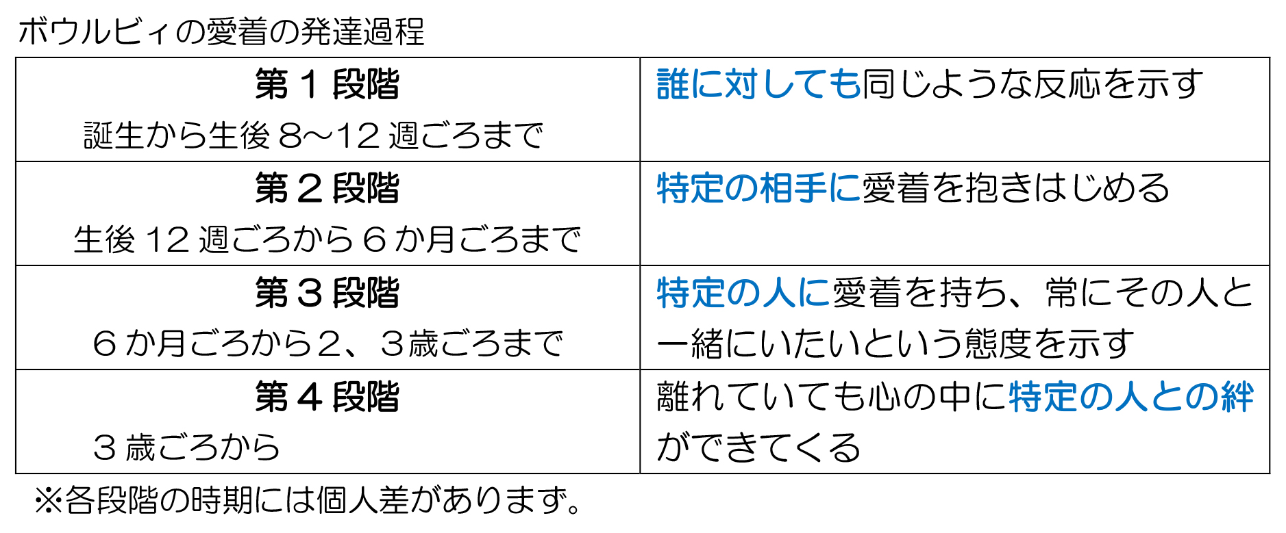 人見知り いつから