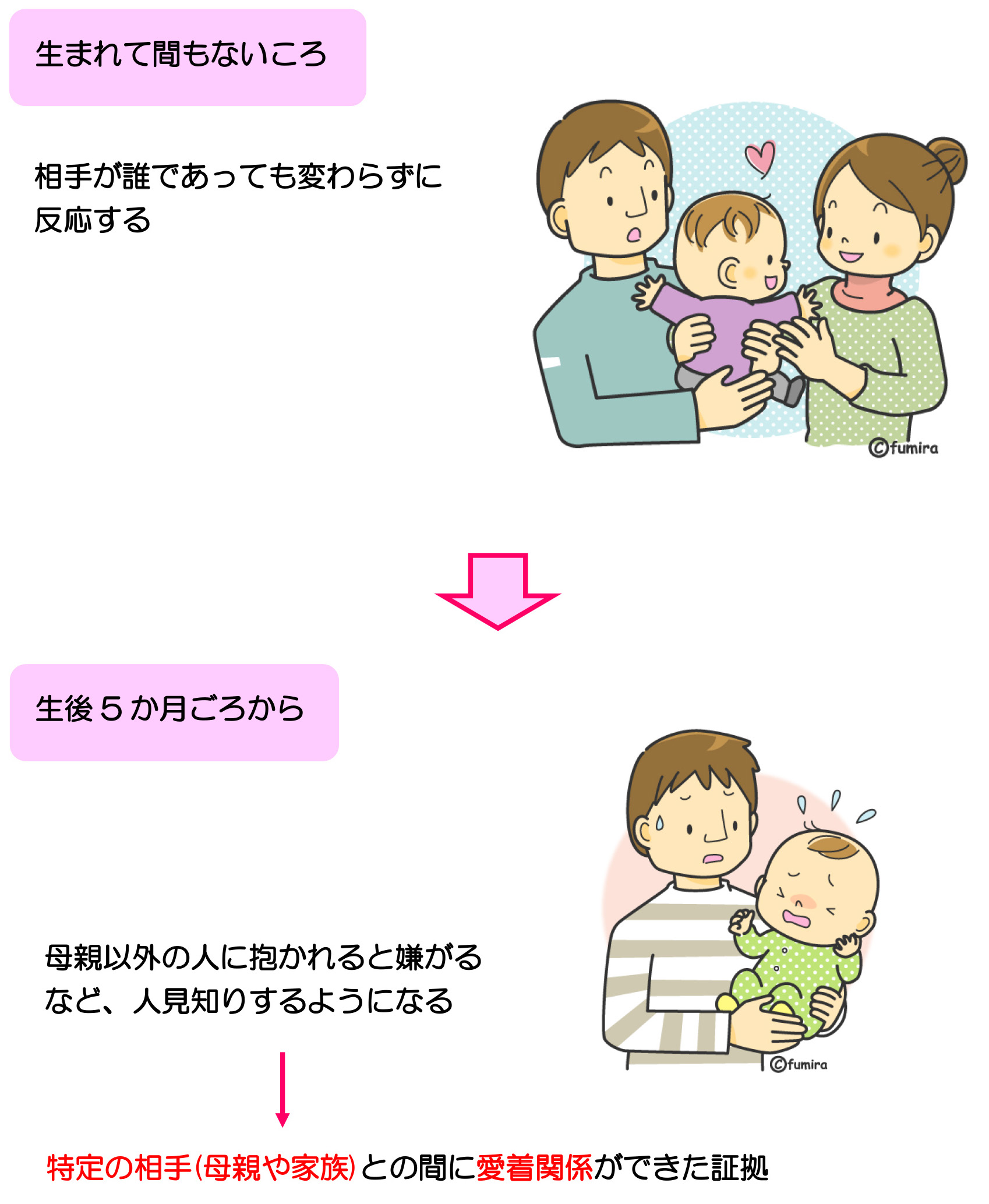 親子の絆はいつからはじまる 愛着の発達ー 発達 エコチル調査 大阪ユニットセンター