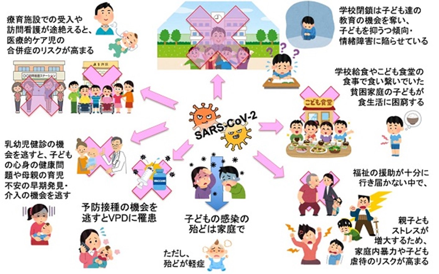 感染した表面から感染することはありますか?