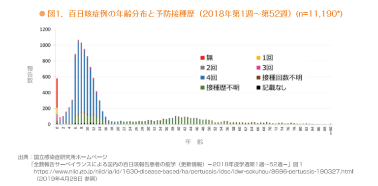 長期的な見通し